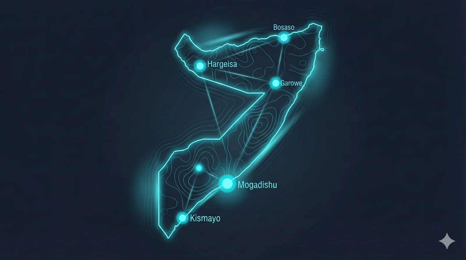 Mind Trust network across Somalia districts